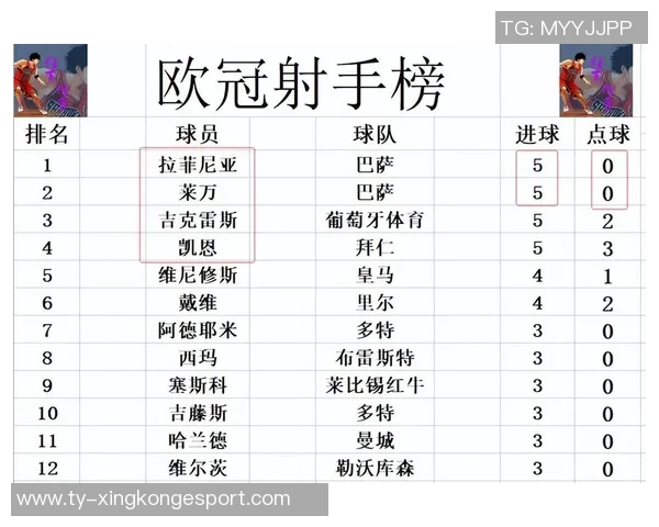 欧冠最新夺冠赔率揭晓阿森纳领跑拜仁曼城巴黎巴萨紧随其后