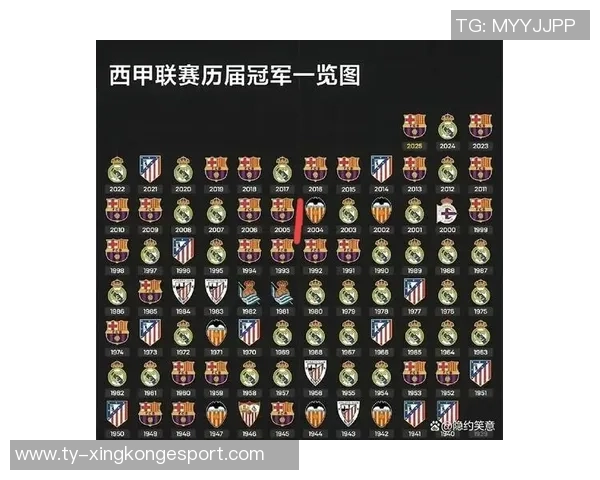 西甲非皇马巴萨球员身价榜单揭晓小蜘蛛领衔马竞六将入围 西甲非皇马巴萨球员身价榜单揭晓小蜘蛛领衔马竞六将入围